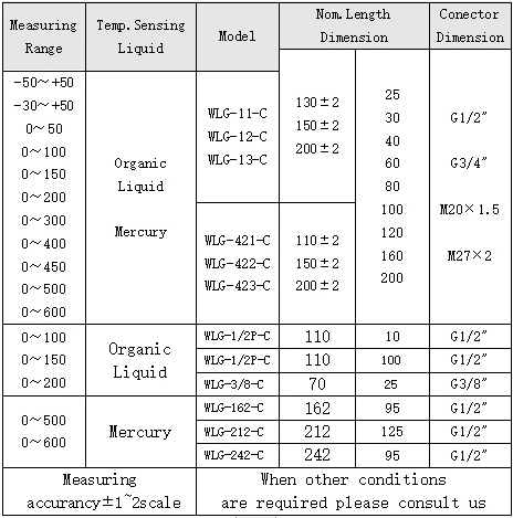 Thermometer WNG21 technical1.jpg